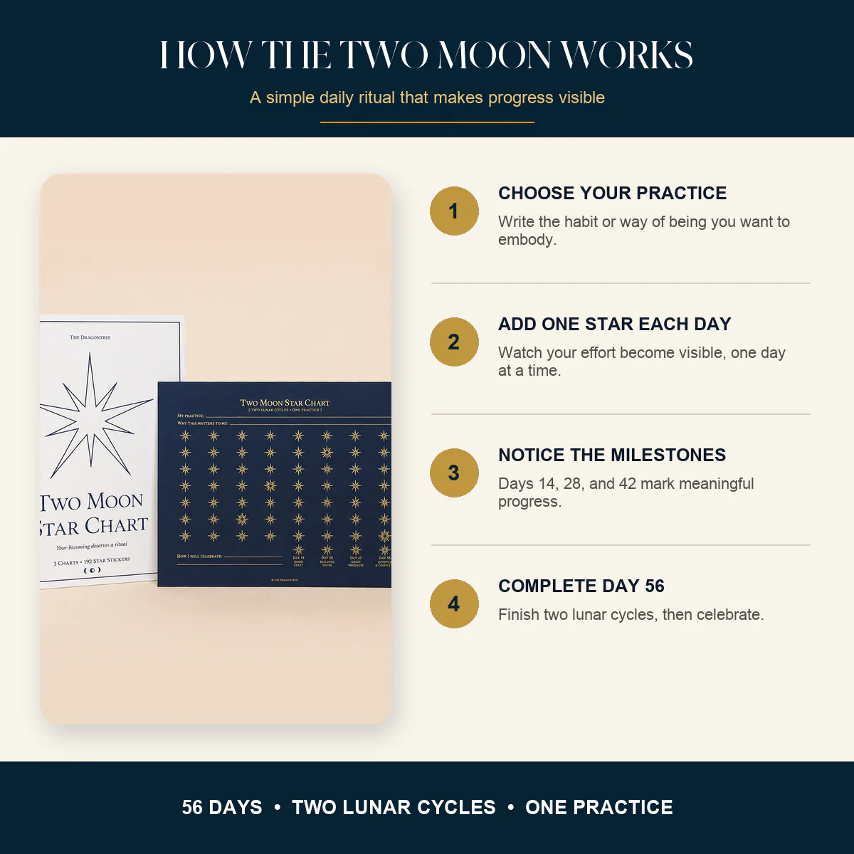 The Two Moon Star Chart - Image 4